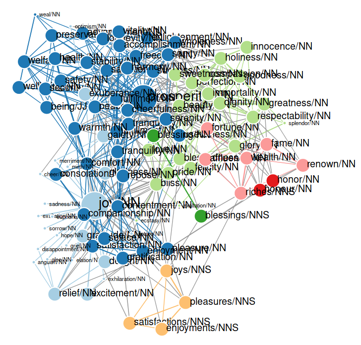 Betweenness centrality