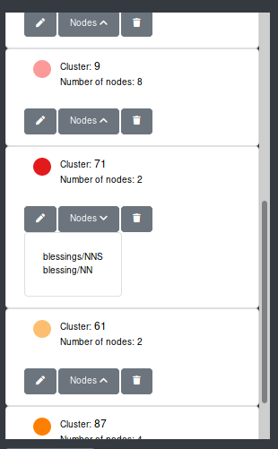 Cluster List