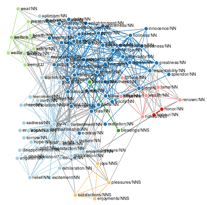 A clustered graph