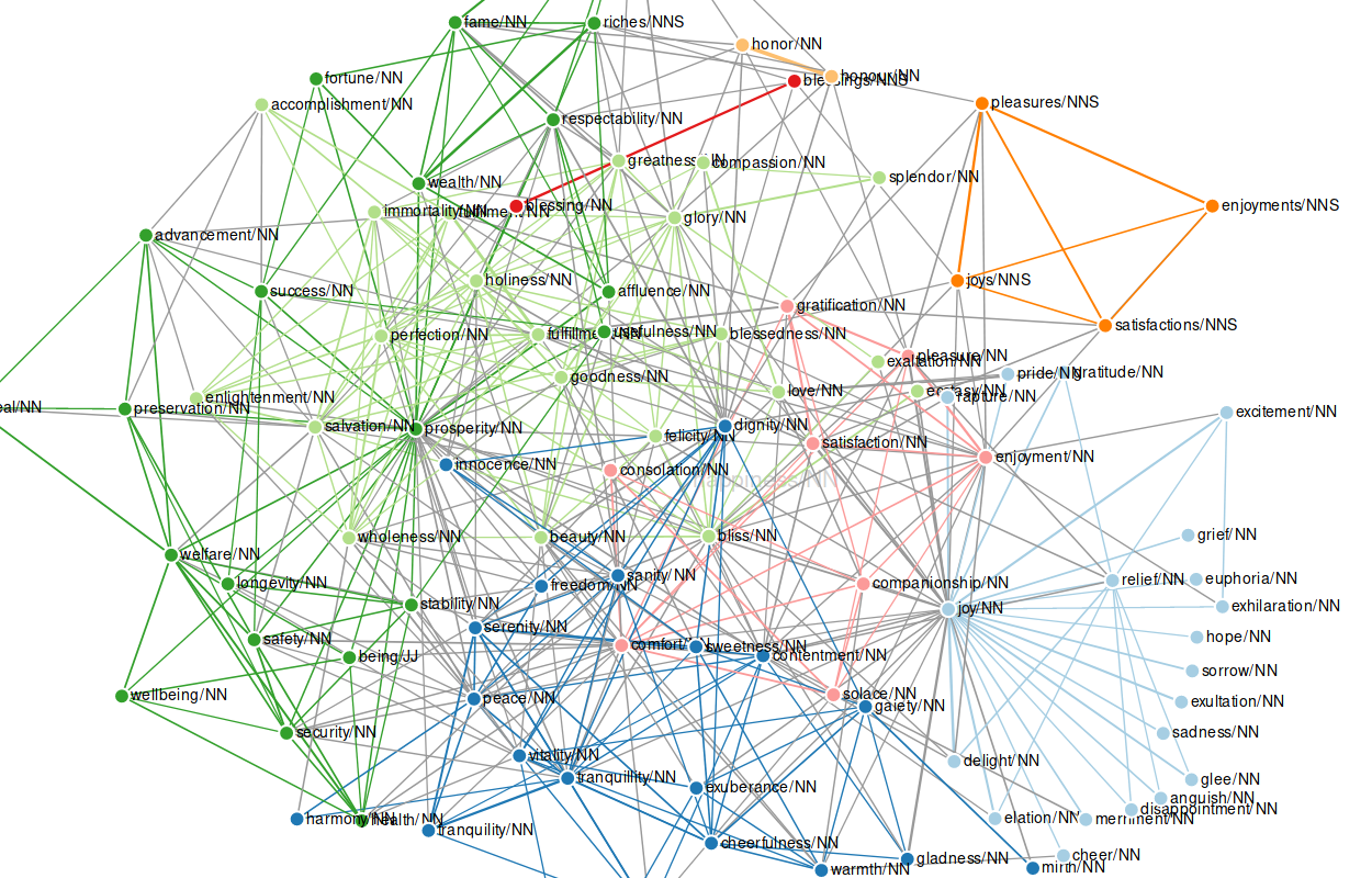 Graph Link Distance 360