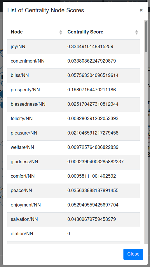 List betweenness cetrality scores